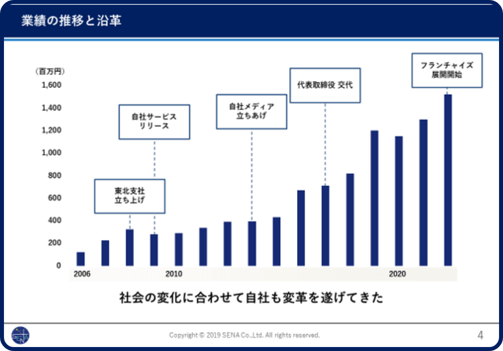 営業資料の例