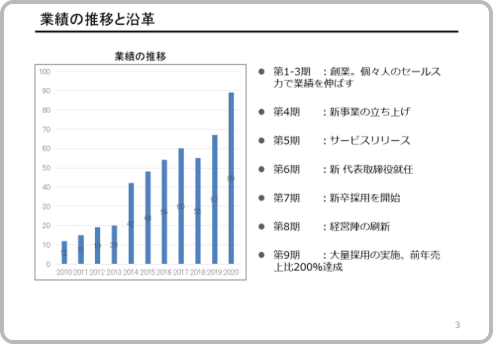 営業資料の例